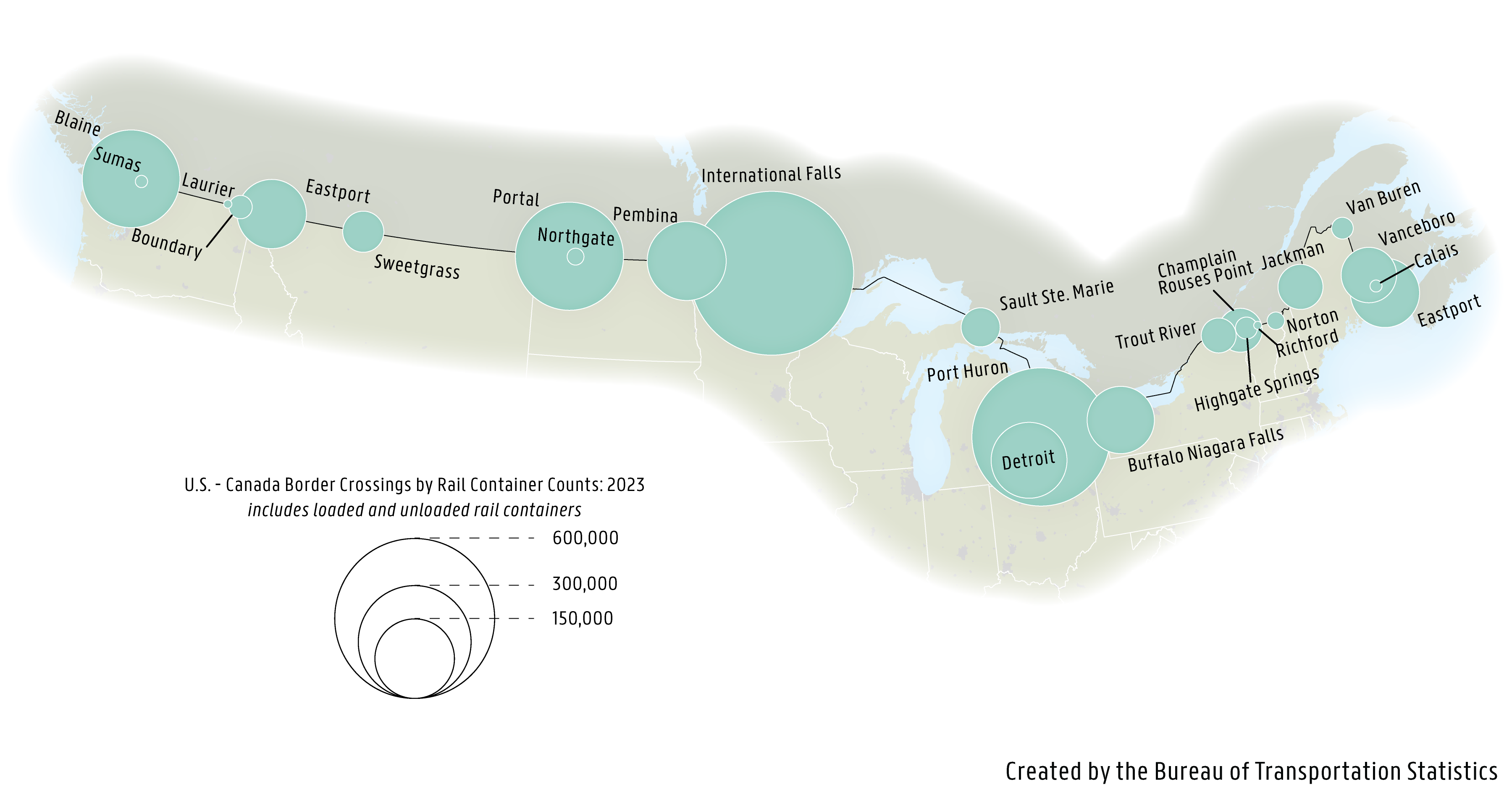 A map depicting incoming rail container counts at U.S. - Canada border crossings in 2023. Crossings with high counts are clustered around the Great Lakes region in the center of the map frame.