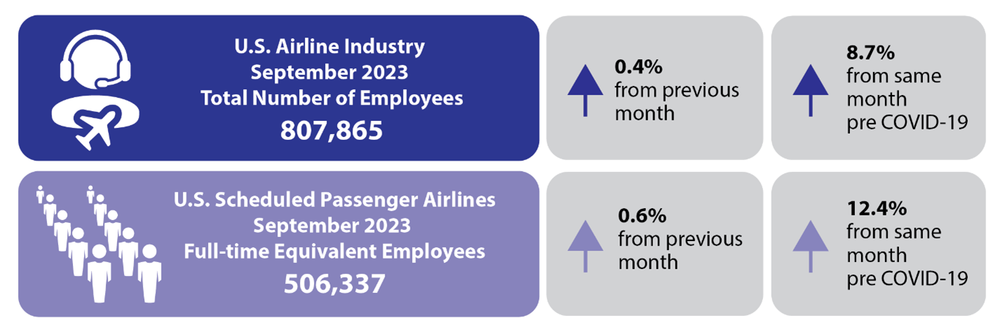 September 2023 Airline Employment Infographic