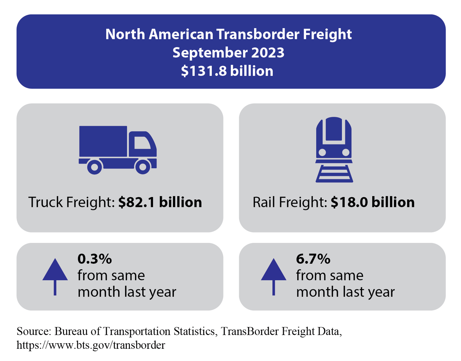 September 2023 Transborder Infographic
