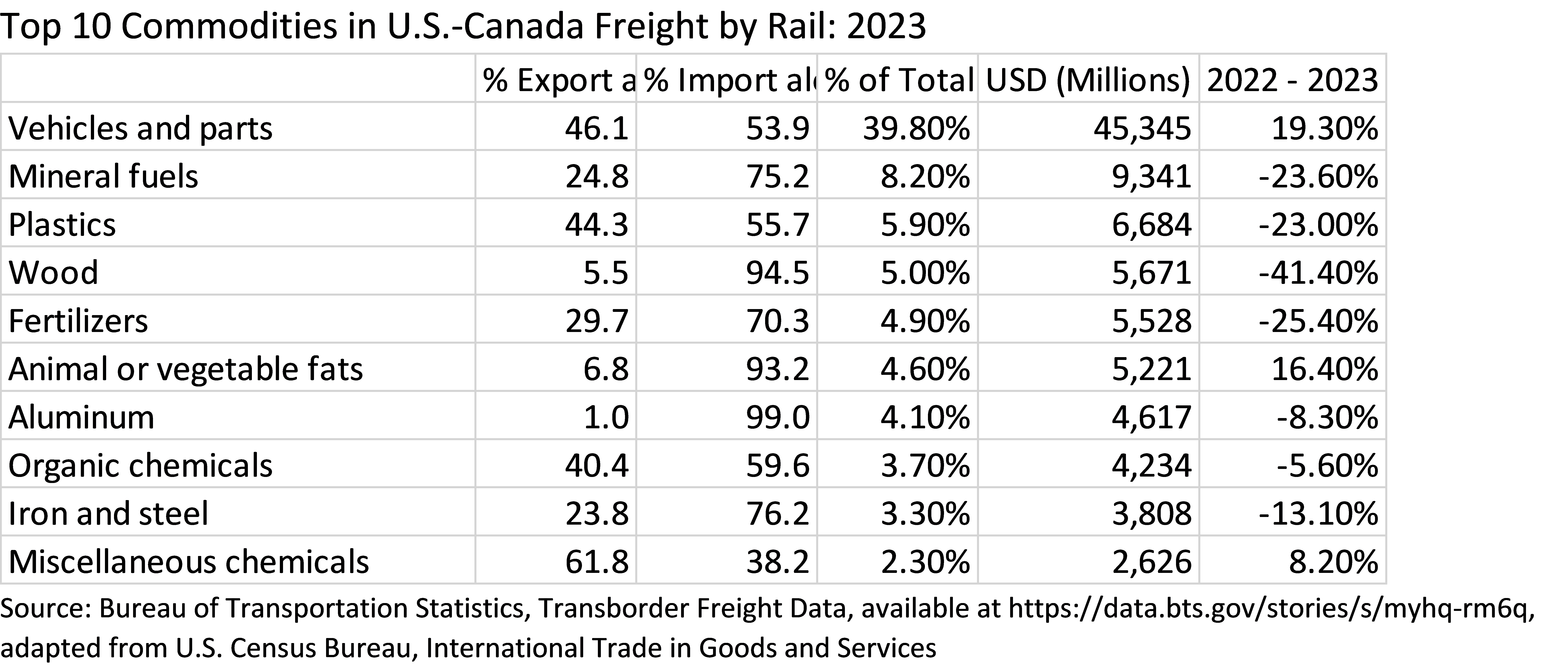 Table 2