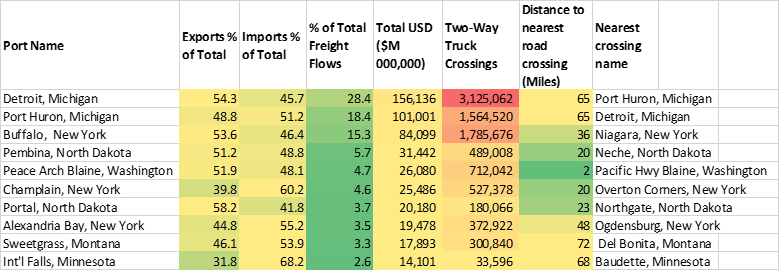 U.S. Border Freight Transportation Resiliency Table Revision.png