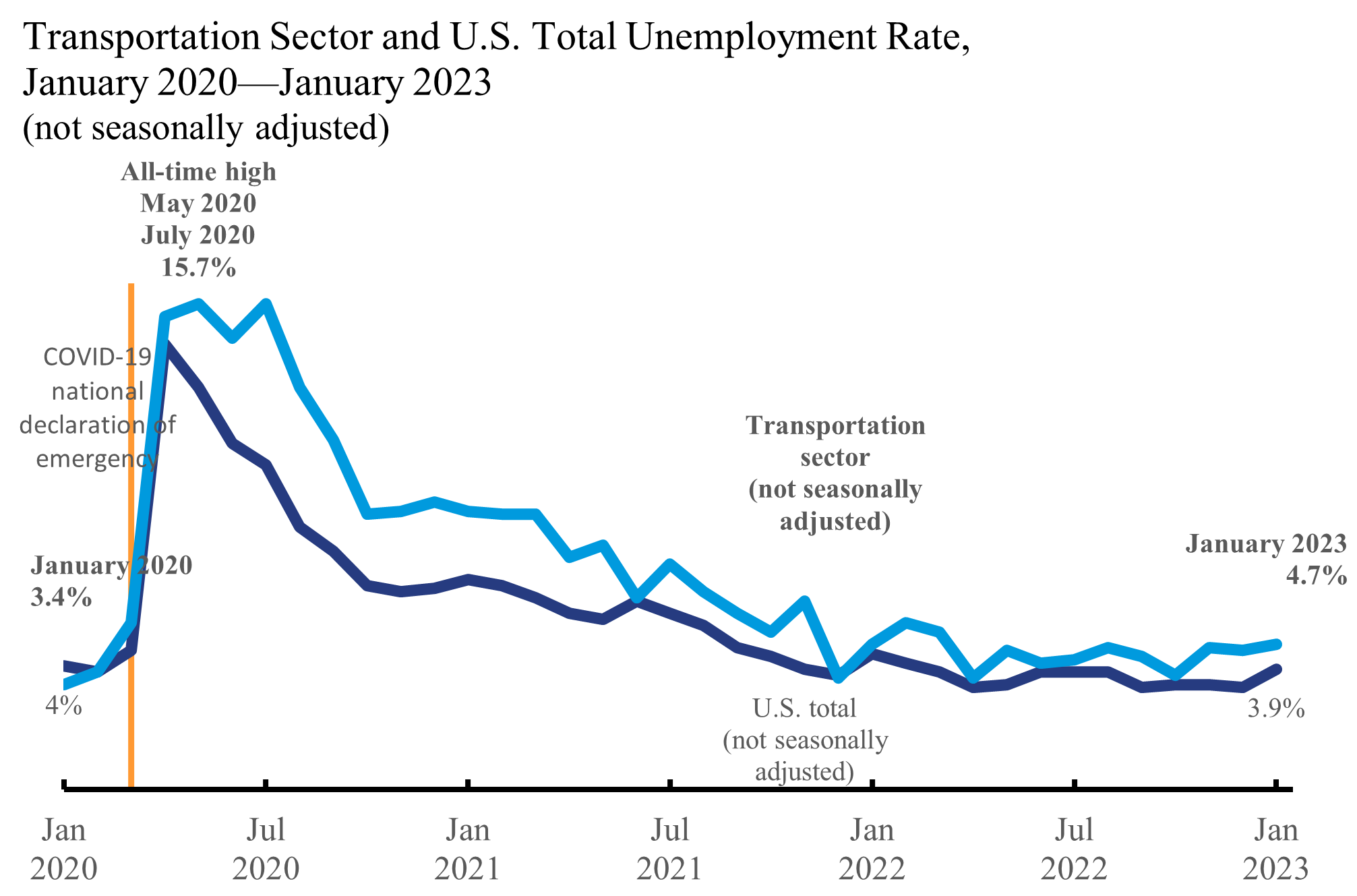 2024 Unemployment Rate Tiena Gertruda