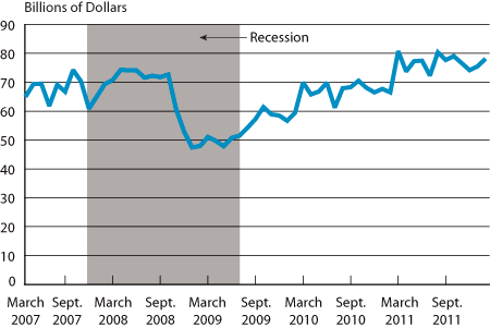 North American Surface Trade, Five Years: March 2007-February 2012