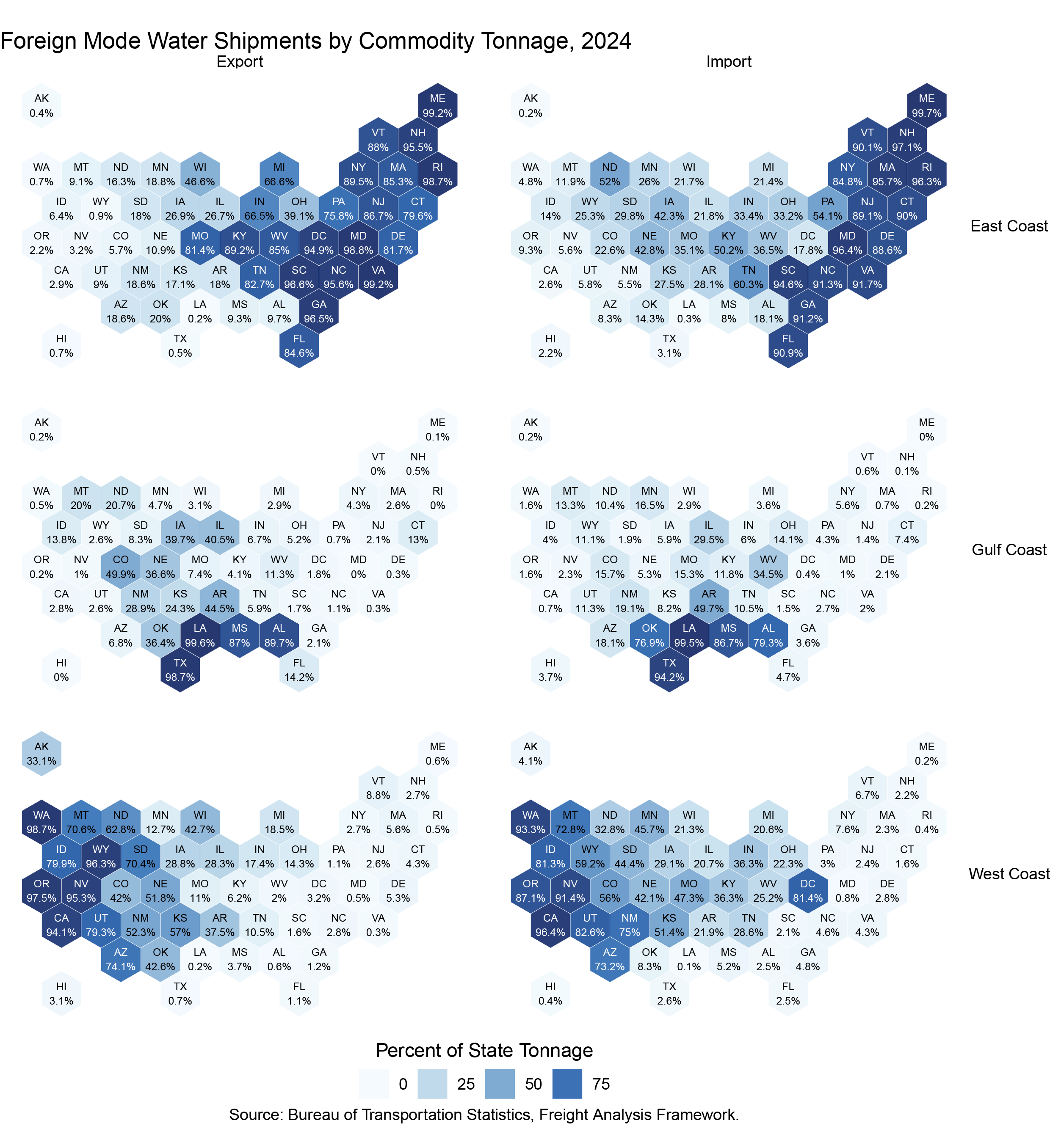 A small multiples map showing percentage of state tonnage contributing to shipments for each coast for exports and imports