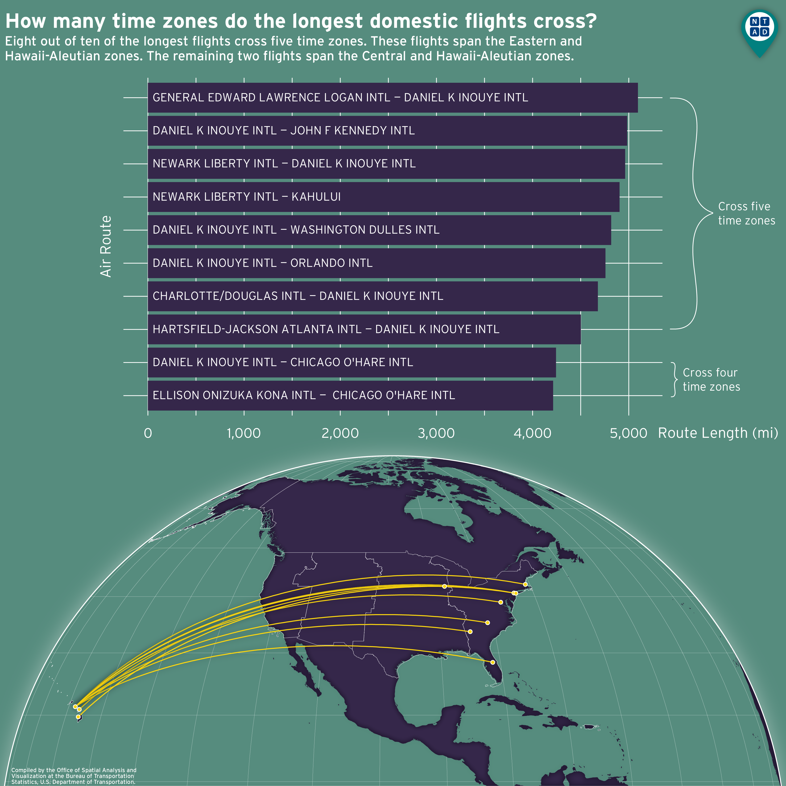 As Daylight Saving Time Ends, Track US Time Zones in BTS National  Transportation Atlas Database