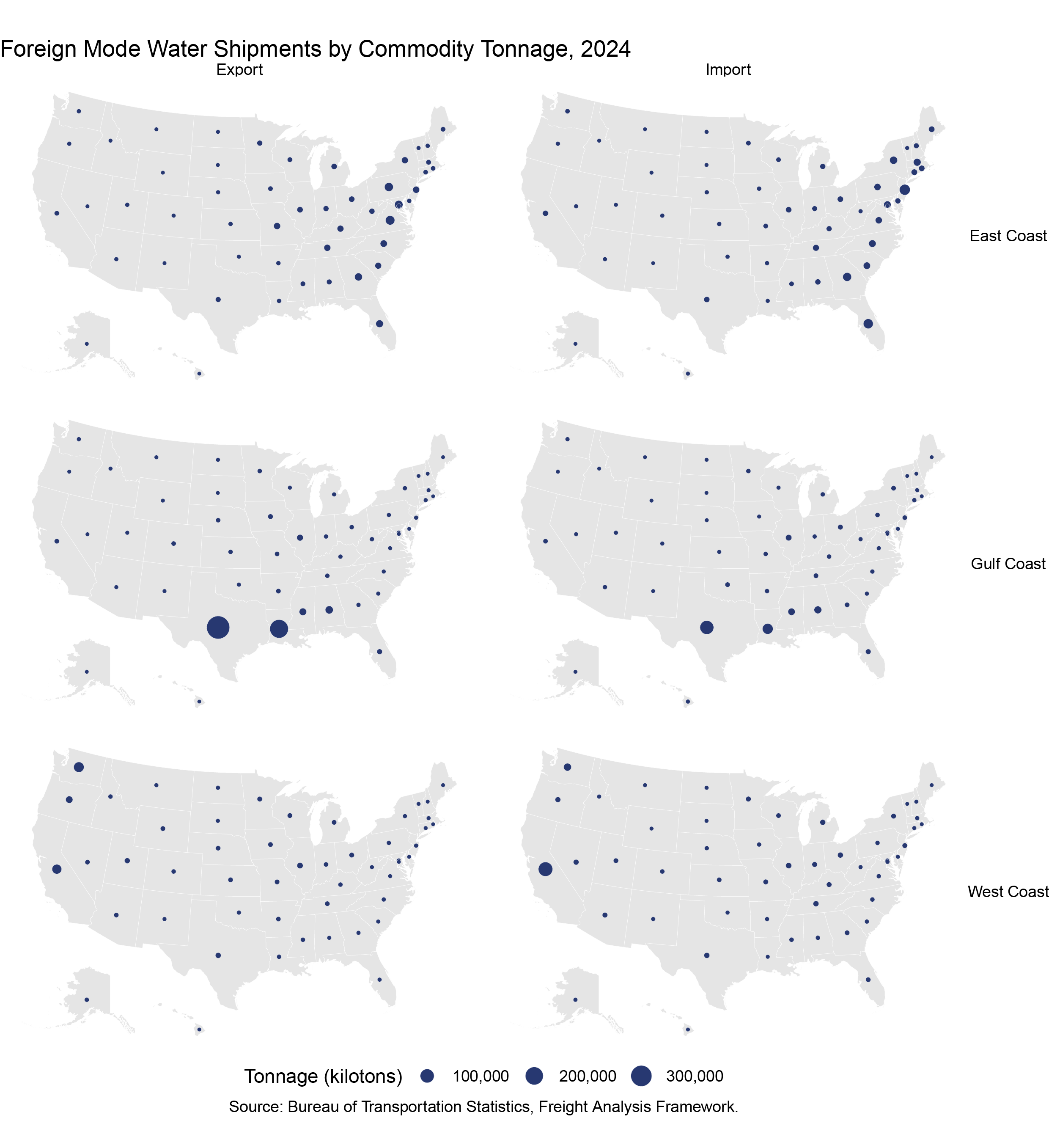 A small multiples map showing tons of exports and imports moved through each state by coast