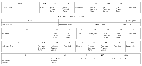 Sample Itinerary