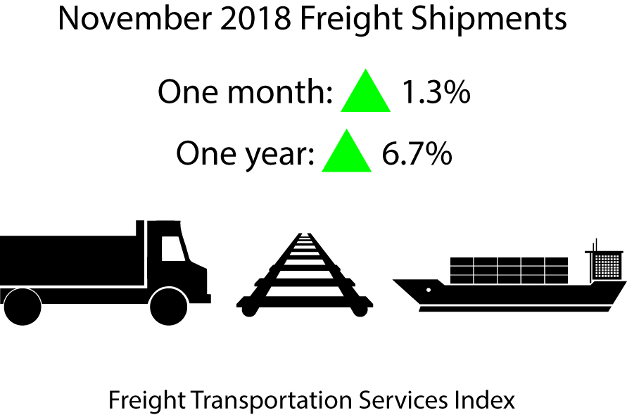 November 2018 Freight shipments