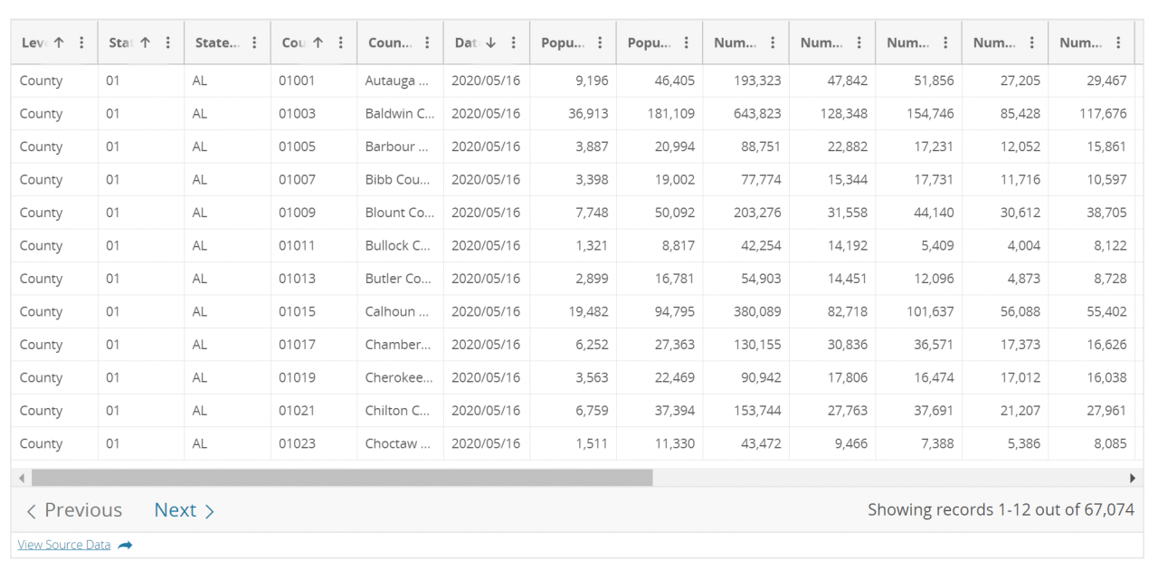 travel data 3