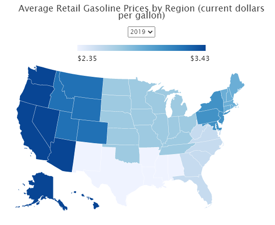 Sales price of fuel by Census region.