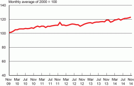 graph thumbnail