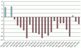 October 2016 North American Freight Numbers