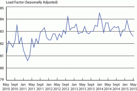 graph thumbnail