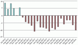 graph thumbnail