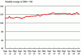 Freight transportation services index