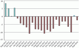 Bar Chart Showing North American Freight Numbers
