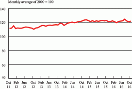 Freight transportation services index
