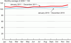 graph thumbnail