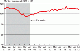 graph thumbnail