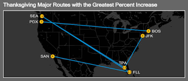 Us Air Miles Chart