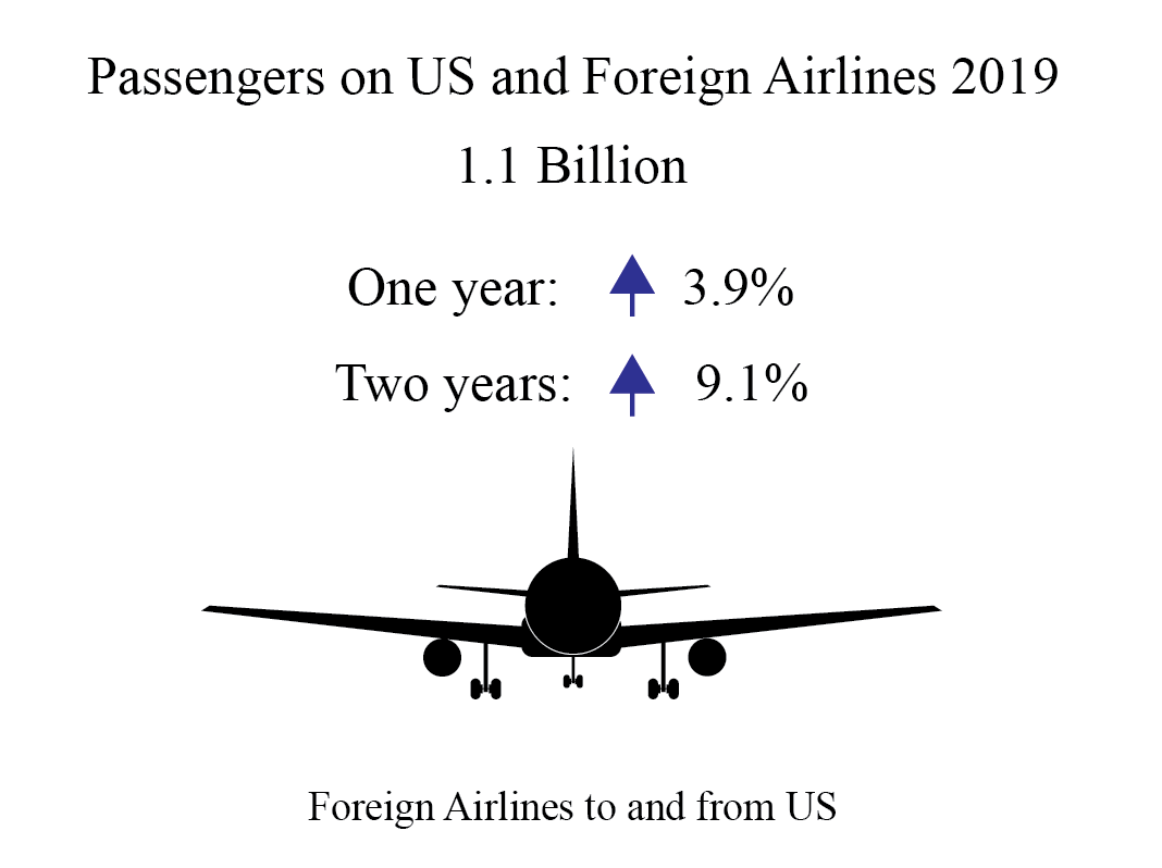 flights to jersey 2019